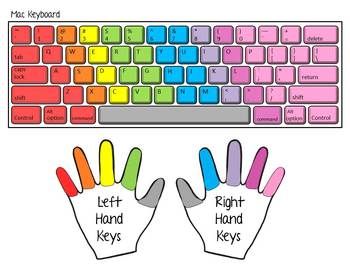 Keyboarding Features 